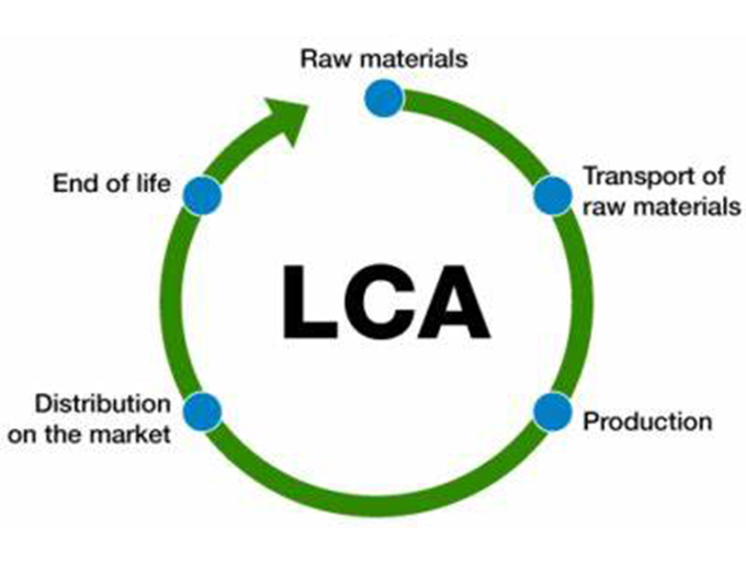 ارزیابی چرخه حیات LCA