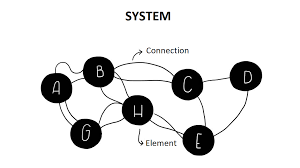 تعریف سیستم