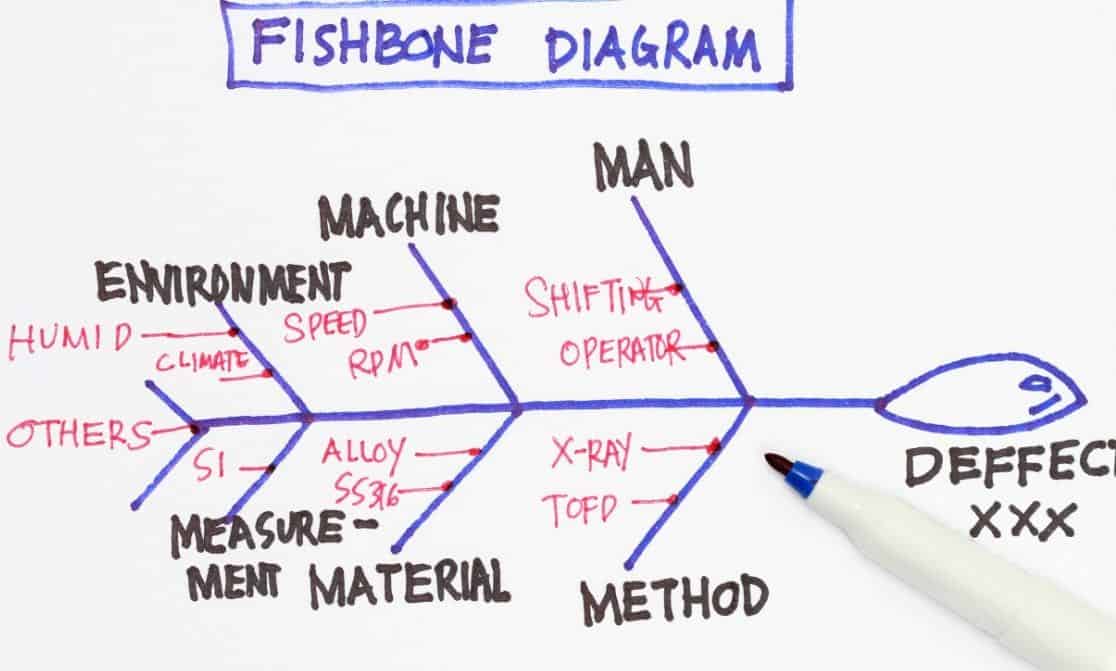 fishbone-diagram