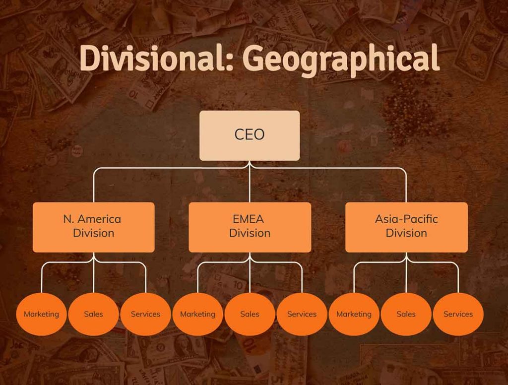 4. ساختار تقسیمات جغرافیایی