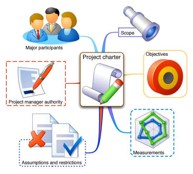 عناصر اصلی منشور پروژه
